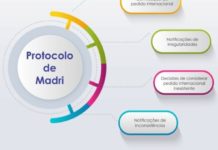 INPI certifica primeiros pedidos de marca via Protocolo de Madri